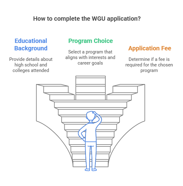 WGU Enrollment Portal: Your Guide to Beginning Your WGU Education 3 Filling Out the Application
