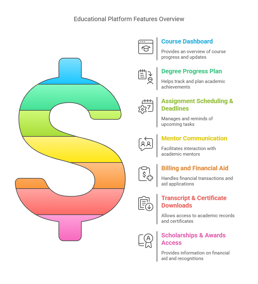 WGU Student Portal 4 Key Features You Can Access WGU Student Portal